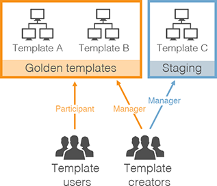 Example of project implementation